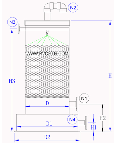 泛普盐酸储罐酸雾吸收器尺寸图