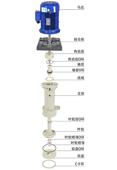 泛普环保喷淋塔立式循环水泵图